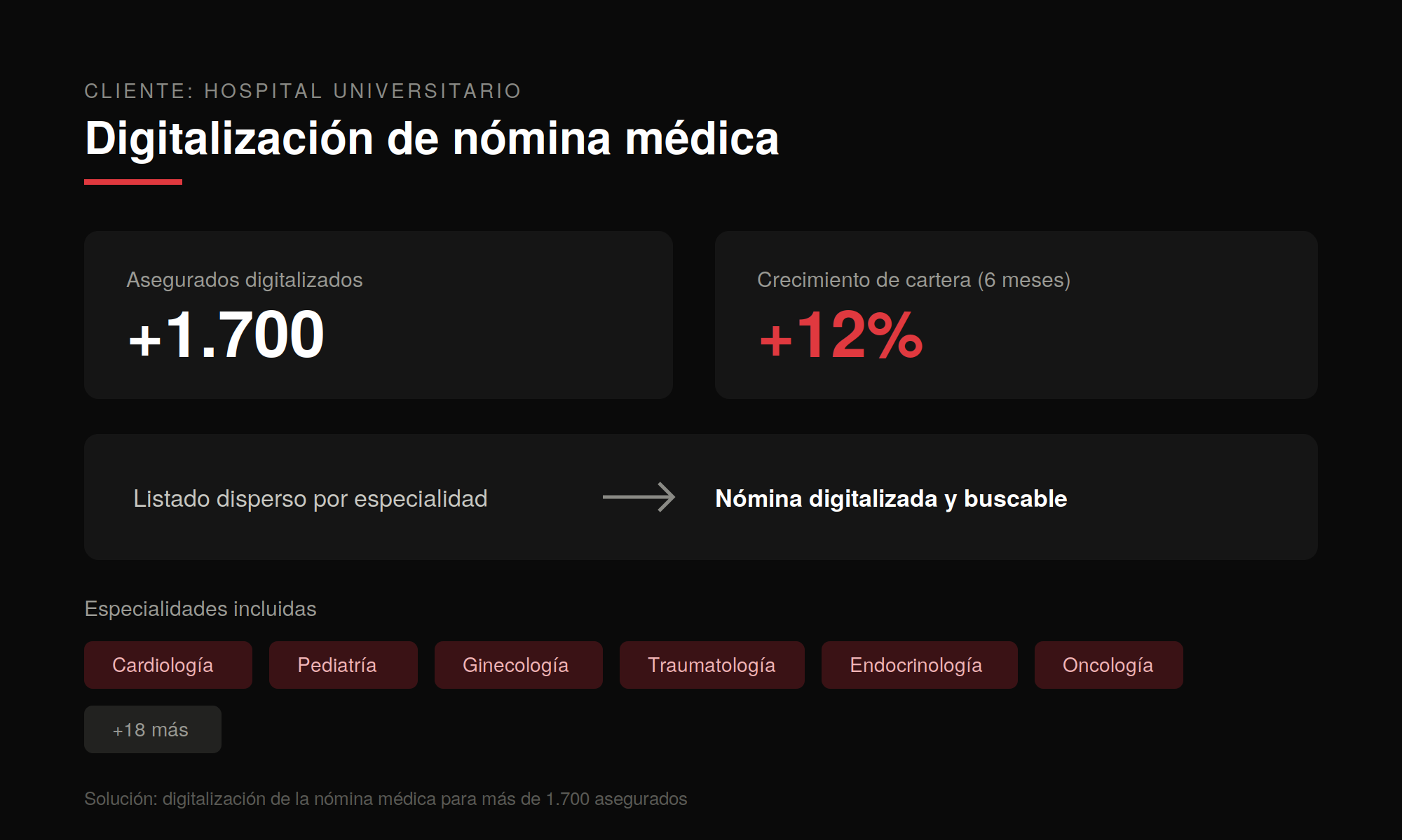 Digitalización de nómina médica del Hospital Universitario
